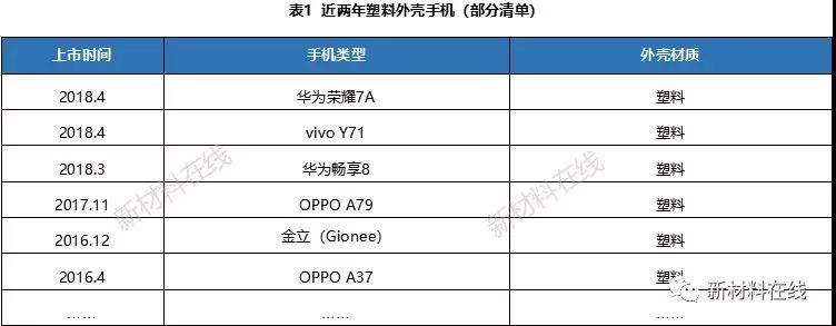 一文看懂塑料IML、IMR、IMT工藝
