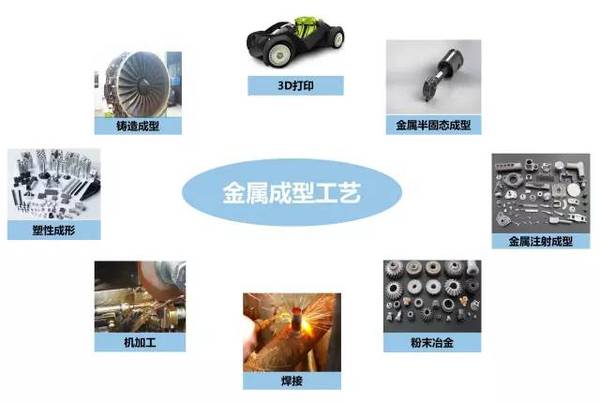 鑄、鍛、焊、軋、機(jī)加工及3D打印工藝介紹